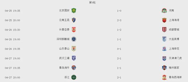  中超排名：申花連勝居首，泰山連敗第五。