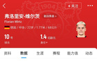  22歲維爾茨身價(jià)1.4億歐，拜仁夏報(bào)1億，明夏繼續(xù)壓價(jià)。
