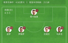  歐聯(lián)決賽，熱刺vs曼聯(lián)首發(fā)：霍伊倫、B費(fèi)首發(fā)，孫興慜替補(bǔ)。
