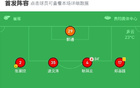  津門虎勝貴州，王政豪頭球晉級(jí)
